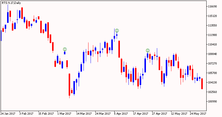 EveningStar - expert for MetaTrader 5