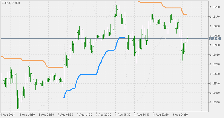 Volty channel stops on JMA - indicator for MetaTrader 5