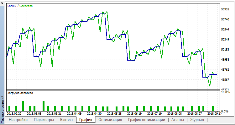 Probe - expert for MetaTrader 5