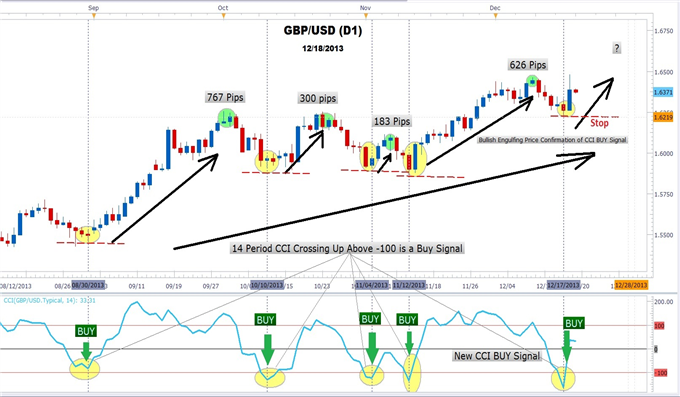 SuperWoodiesCCI - indicator for MetaTrader 5