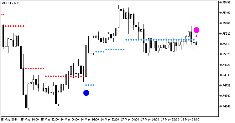 ASCtrend_NRTR_HTF - indicator for MetaTrader 5