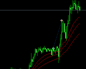 Moving average breakout - expert for MetaTrader 5