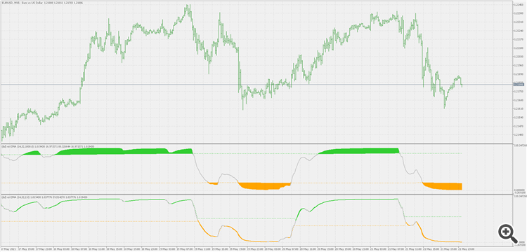 Dsl RSI of average - indicator for MetaTrader 5