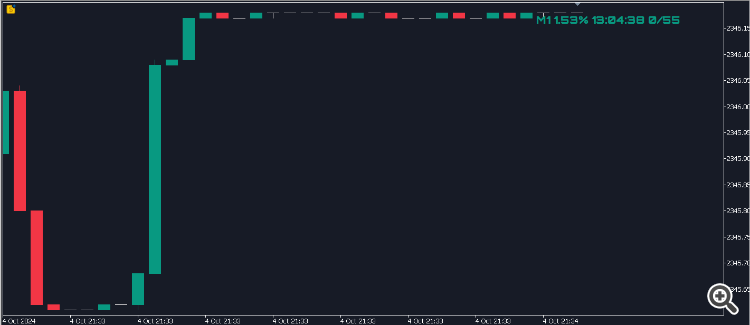 Perfect Seconds Chart - indicator for MetaTrader 5