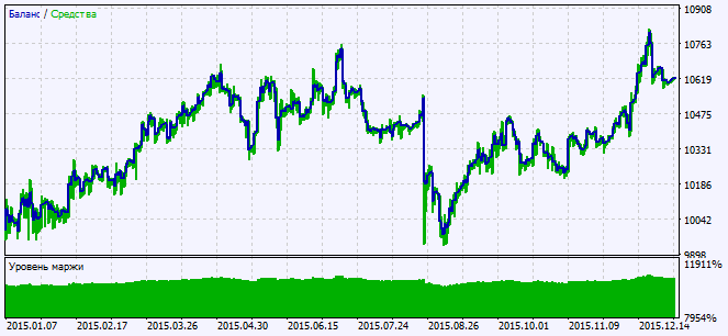 Exp_iWPRSign - expert for MetaTrader 5