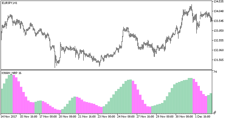 KWAN_NRP_HTF - indicator for MetaTrader 5