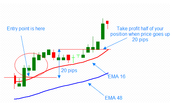 Laguerre - indicator for MetaTrader 5