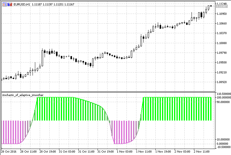 Stochastic of Adaptive Smoother - indicator for MetaTrader 5