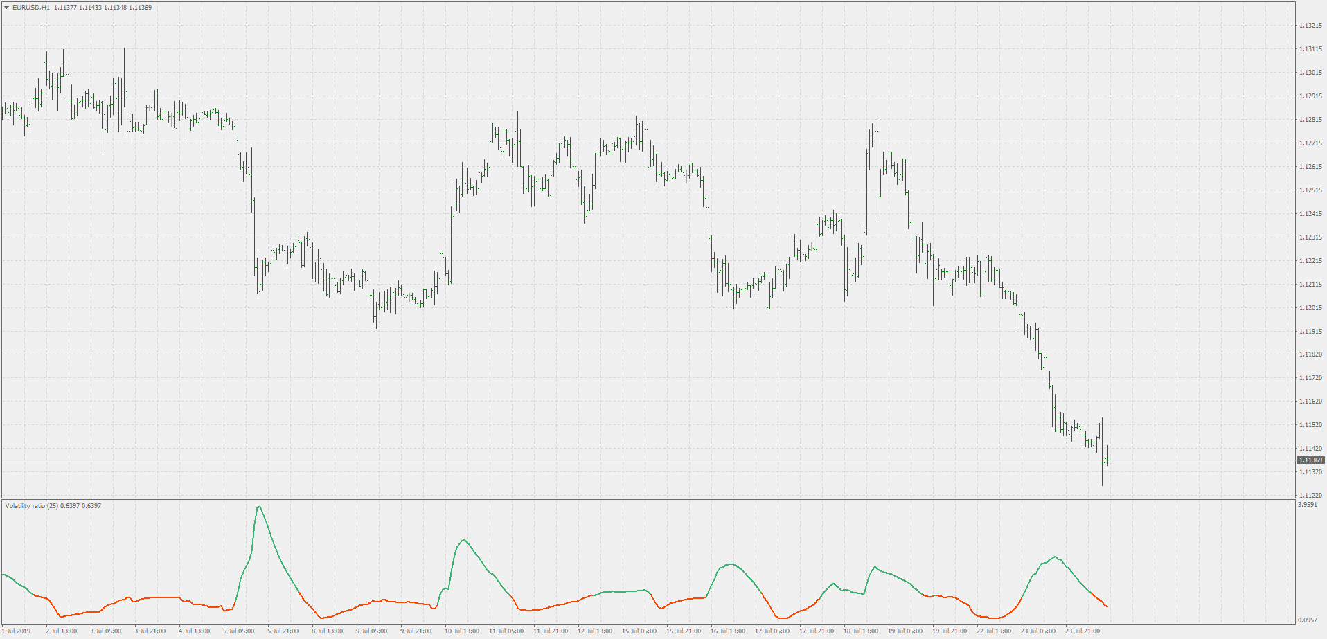 Volatility ratio - indicator for MetaTrader 4