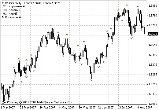 Ind-Fractals-1 - indicator for MetaTrader 4