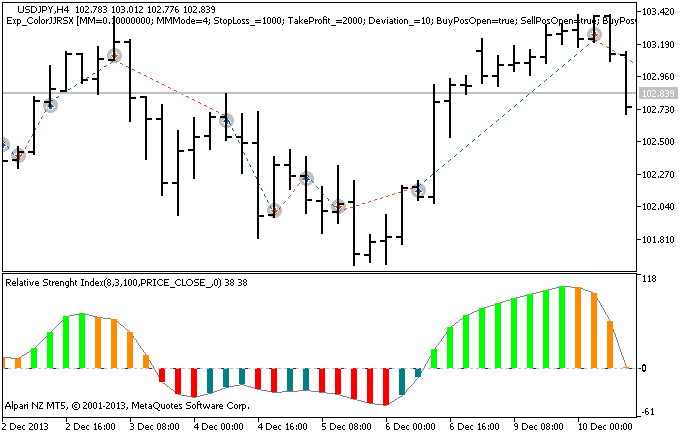 Exp_ColorJJRSX - expert for MetaTrader 5