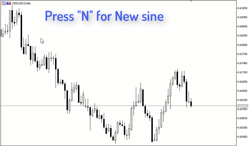 Easy Canvas (iCanvas) - library for MetaTrader 4