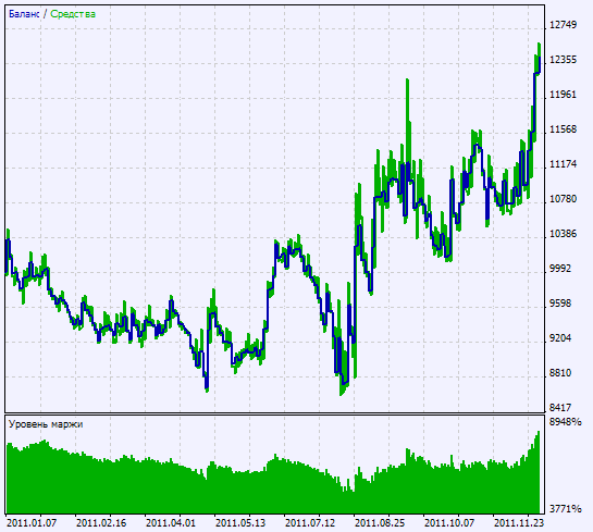 Exp_ColorMETRO - expert for MetaTrader 5
