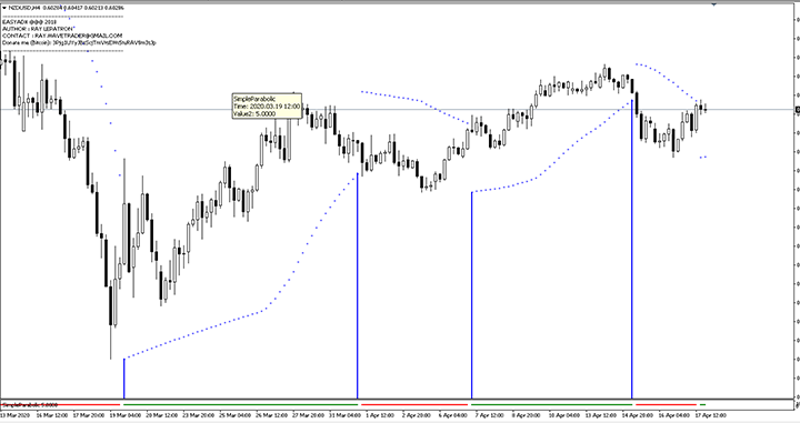 Simple Parabolic SAR with alert - indicator for MetaTrader 4