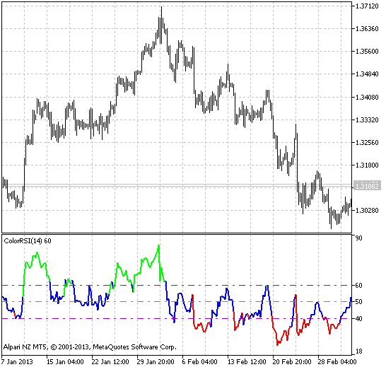ColorRSI - indicator for MetaTrader 5