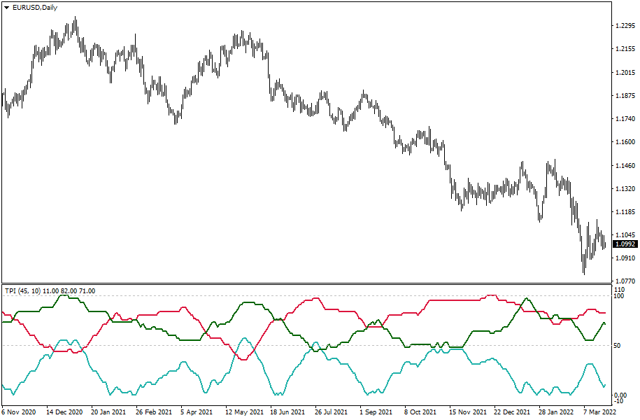 Total Power Indicator MT4 - indicator for MetaTrader 4