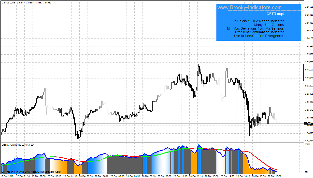 OBTR On Balance True Range Indicator - indicator for MetaTrader 4