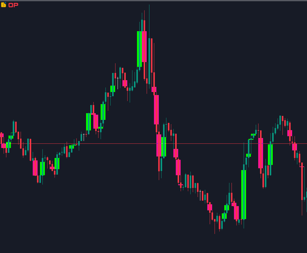 Fair Value Gap - indicator for MetaTrader 5