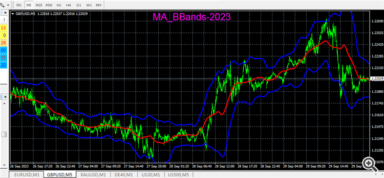 MA_BBands_YXF - indicator for MetaTrader 4