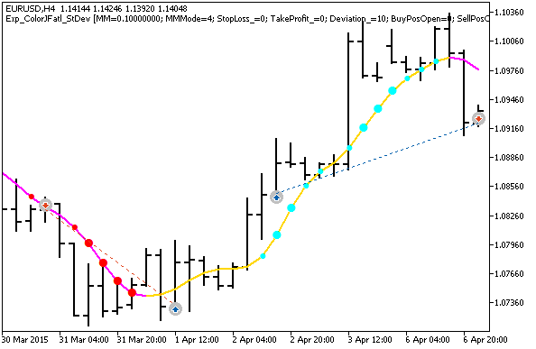 Exp_ColorJFatl_StDev - expert for MetaTrader 5