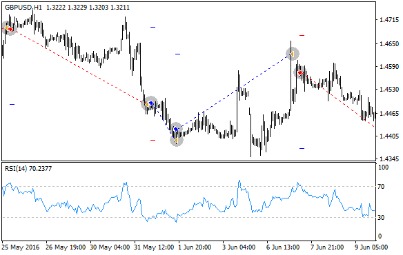 The simplest RSI-based EA - expert for MetaTrader 4