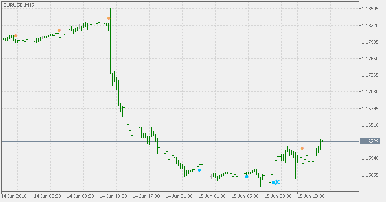 RSI with RSI - indicator for MetaTrader 5