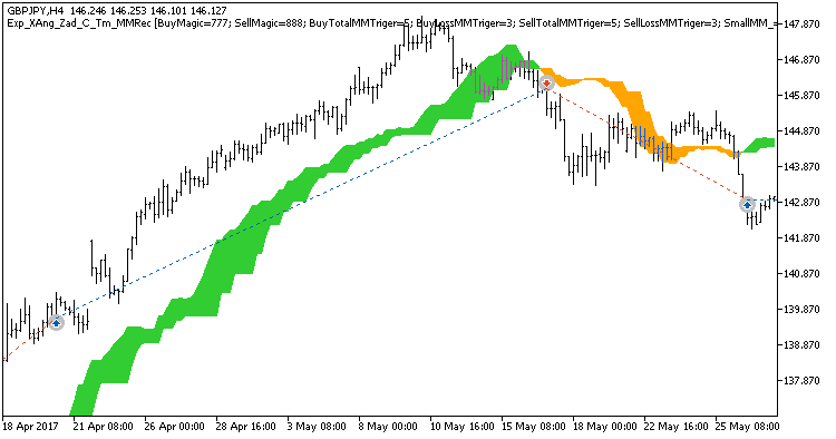 Exp_XAng_Zad_C_Tm_MMRec - expert for MetaTrader 5