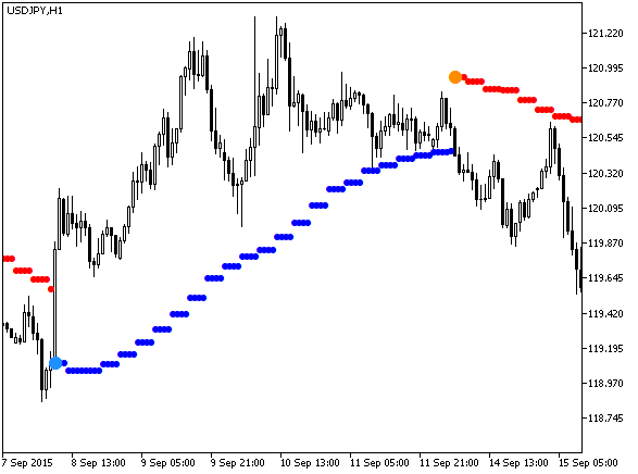 trend_arrows - indicator for MetaTrader 5