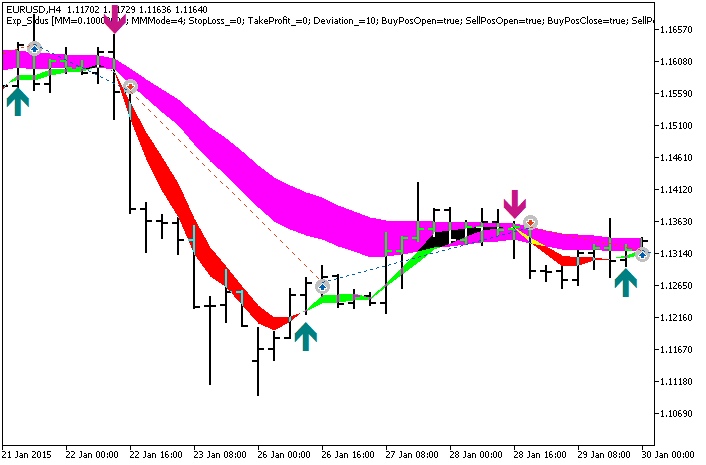 Exp_Sidus - expert for MetaTrader 5