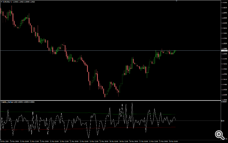 Volatility Oscillator - indicator for MetaTrader 4