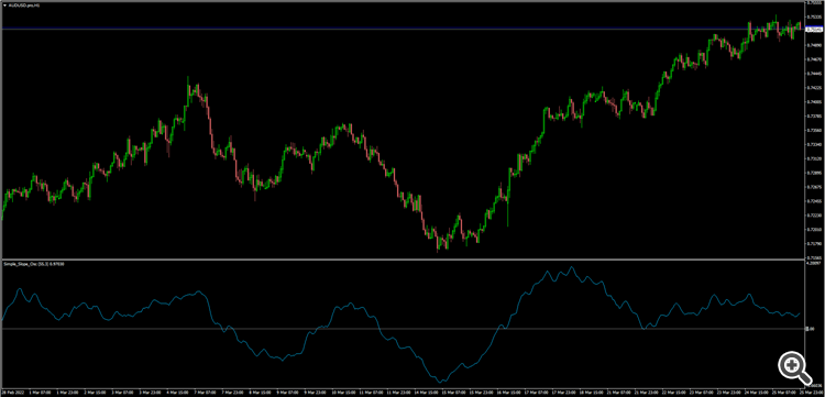 Simple Slope Oscillator Normalized with symbol overlay for MT4 - indicator for MetaTrader 4