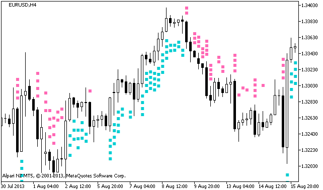 X4Period_WPR_Arrows - indicator for MetaTrader 5