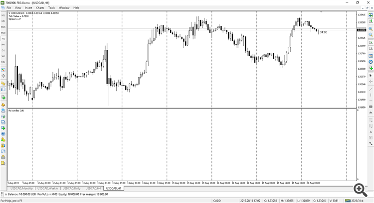 RSI Candles revised - indicator for MetaTrader 4