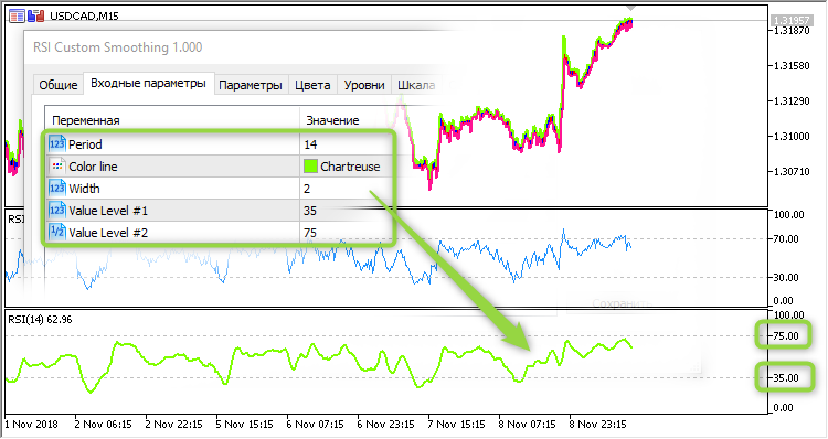 RSI Custom Smoothing - indicator for MetaTrader 5