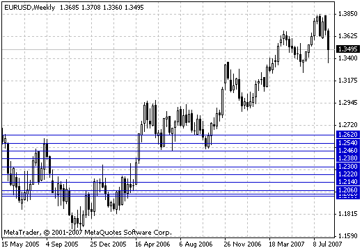 Lines_buy и Lines_sell - indicator for MetaTrader 4