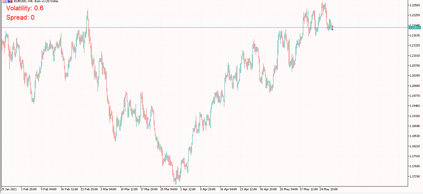 Pips Volatility Alarm - indicator for MetaTrader 5