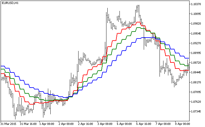r_Gator_HTF - indicator for MetaTrader 5