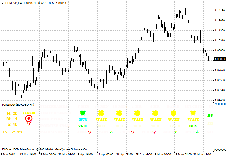 PairsIndex - indicator for MetaTrader 4