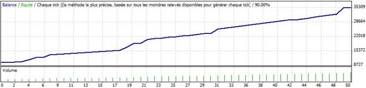 Move Cross - expert for MetaTrader 4