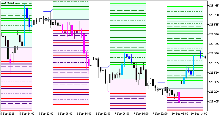 Hans_Indicator_x62_Cloud_System_Alert - indicator for MetaTrader 5