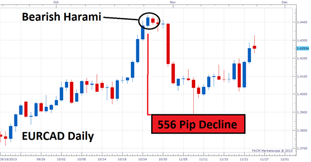 MQL5 Wizard - Trade Signals Based on Bullish Harami/Bearish Harami + Stochastic - expert for MetaTrader 5