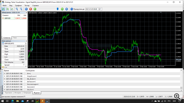 StepMA_Line - indicator for MetaTrader 5