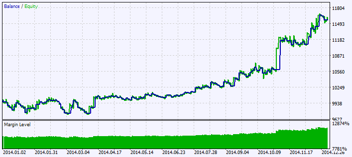 Exp_XMA_Range_Channel - expert for MetaTrader 5