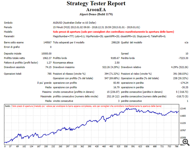 Aroon EA - expert for MetaTrader 4