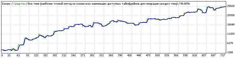 AG - expert for MetaTrader 4