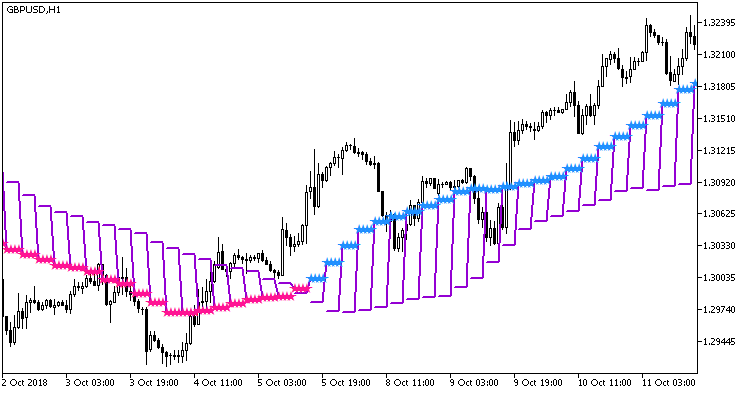 RJTX_Matches_Smoothed_main_HTF - indicator for MetaTrader 5