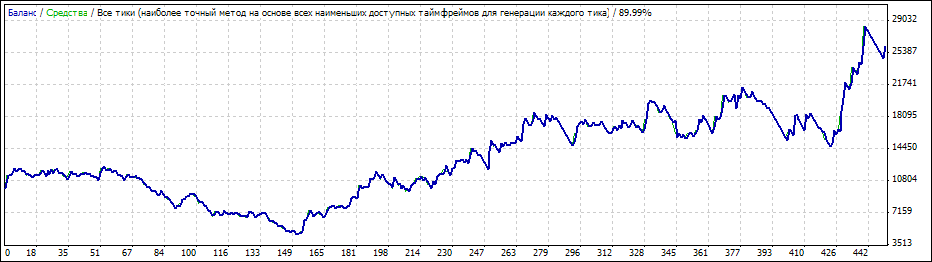 Hans123_Trader - expert for MetaTrader 4