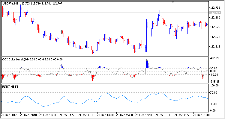 iCCI iRSI - expert for MetaTrader 5