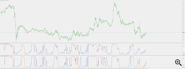 SmoothStep (generalized) - indicator for MetaTrader 4