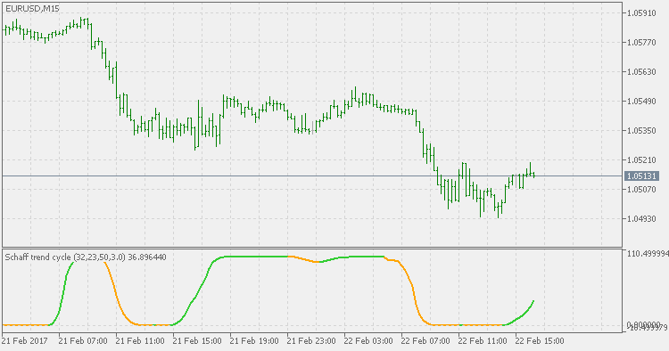 Schaff trend cycle - adjustable smoothing - indicator for MetaTrader 4